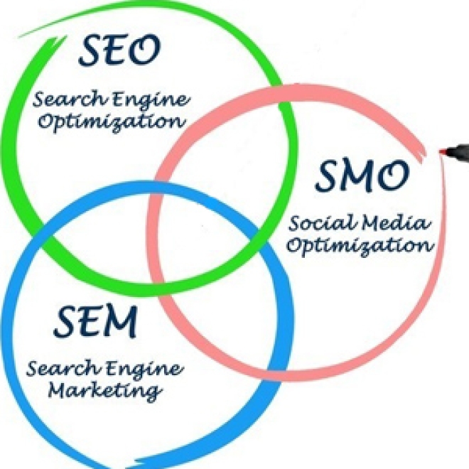 企業應該如何選擇SEO和SEM