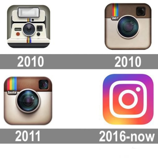 以Instagram為例,探討UX設計與UI設計之間有什麼聯繫