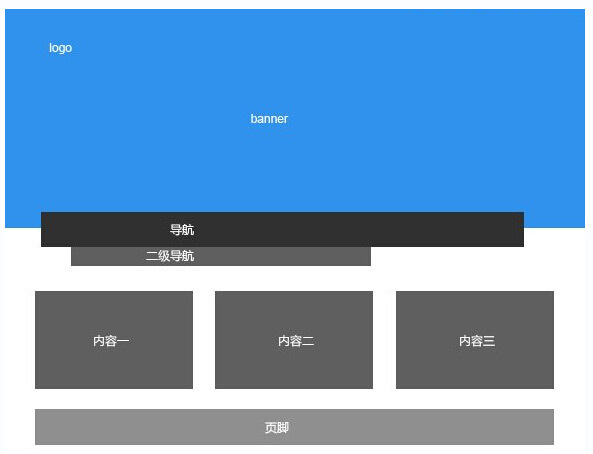 導航在主視覺下方的佈局