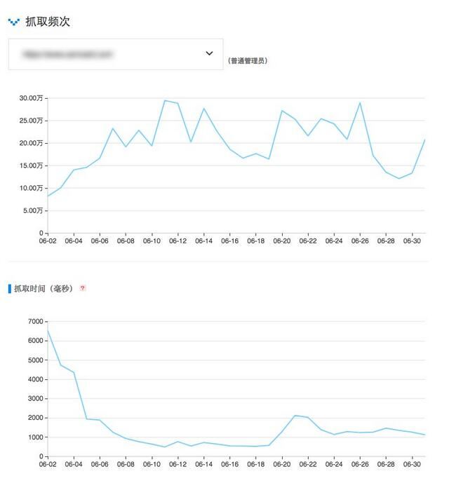 什麼是搜索引擎蜘蛛抓取份額?如何提高抓取份額