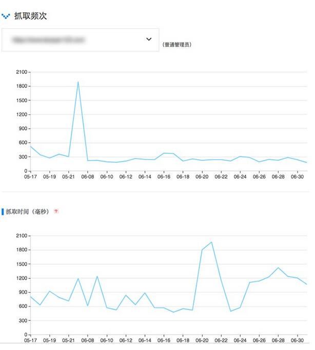 什麼是搜索引擎蜘蛛抓取份額?如何提高抓取份額