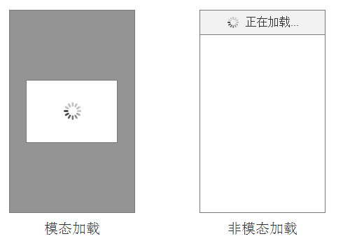 減少用戶等待感的app設計技巧有哪些