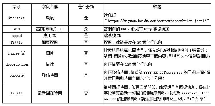 Baidu又有新算法上線 極光算法更注重網站落地頁時間