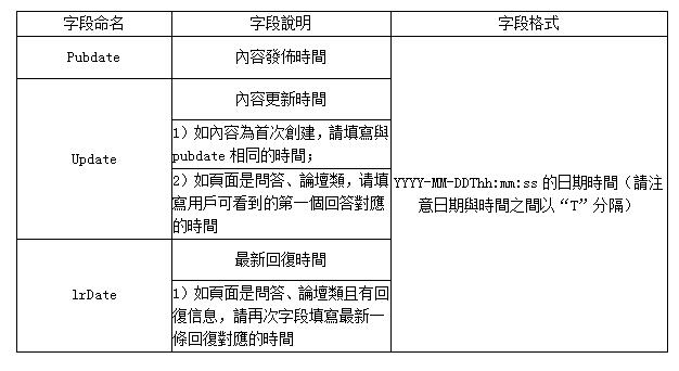 Baidu又有新算法上線 極光算法更注重網站落地頁時間