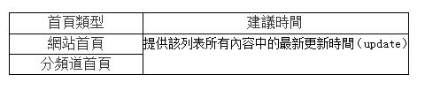 Baidu又有新算法上線 極光算法更注重網站落地頁時間