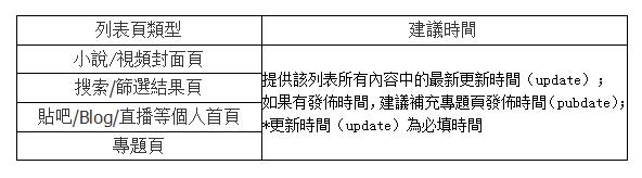 Baidu又有新算法上線 極光算法更注重網站落地頁時間