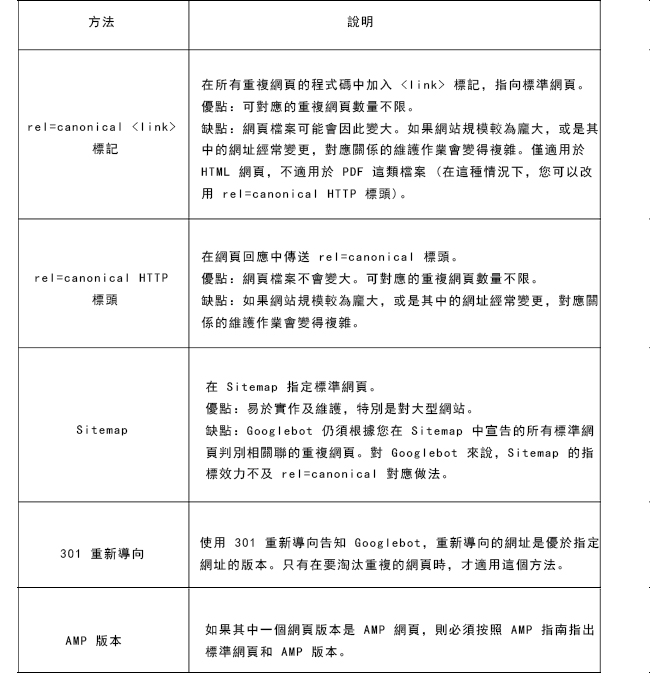 網站出現重複內容會對SEO優化有何影響?