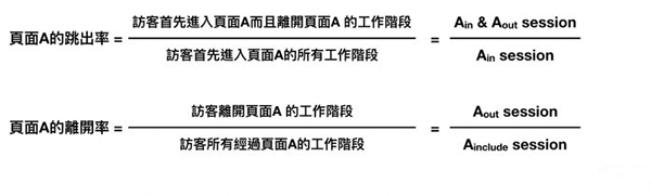 SEO優化規律：如何利用GA正確分析跳出率和離開率