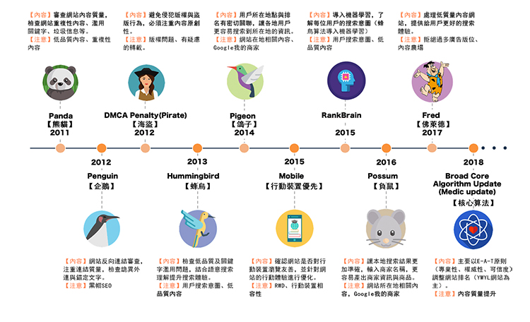 SEO優化指南：購物網站的SEO優化該怎樣做