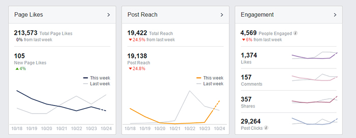 社群營銷策略：Facebook的營銷技巧有哪些