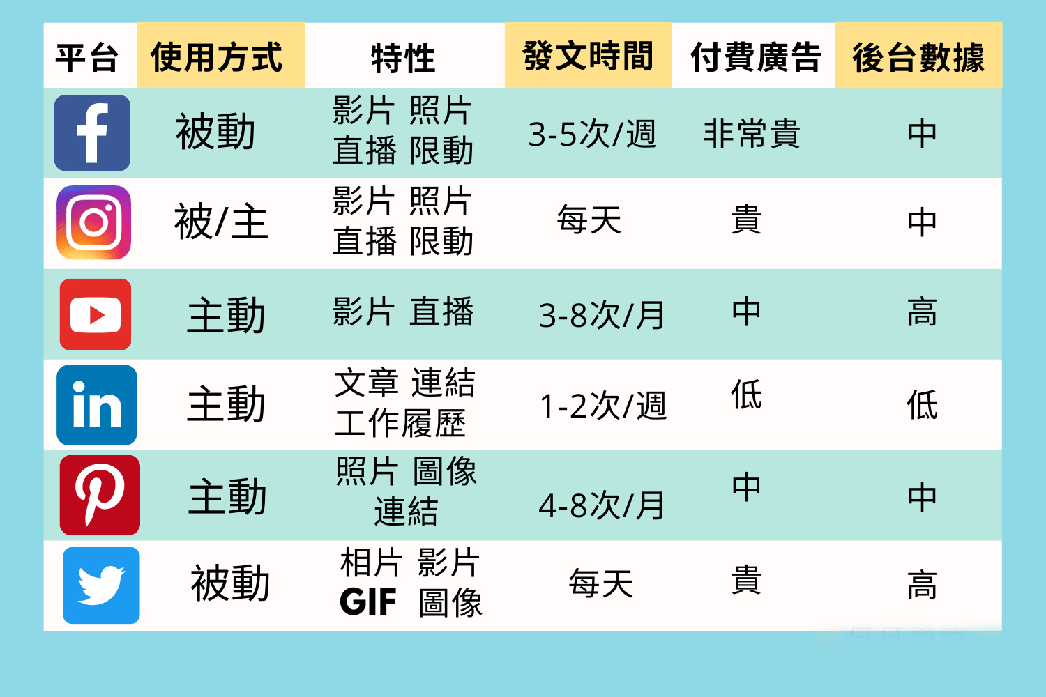 數位行銷知識點：如何有效建立社群行銷策略