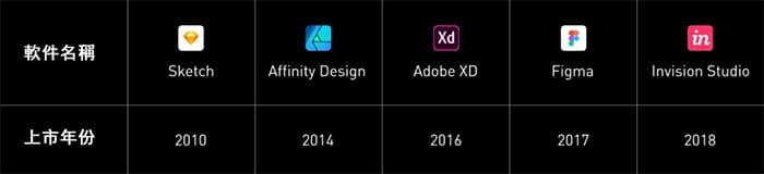 UI設計基礎知識：新手該用哪款UI設計軟件