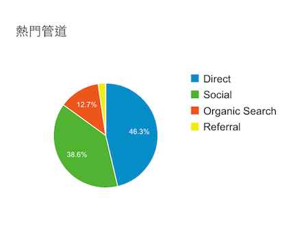 SEO優化技巧：電商網站該如何做好SEO優化