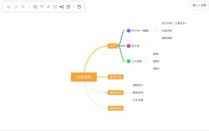 網站設計是招人?還是找外包?都離不開定好網頁設計初步計畫