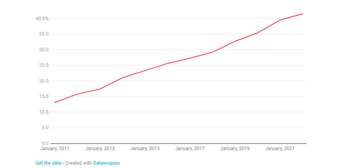 WordPress SEO優化基礎知識：Yoast SEO 和 Rank Math哪個更好?