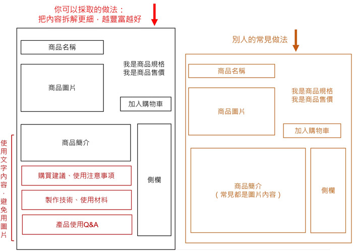 中小型品牌網站該如何做好SEO優化?內容是影響SEO成效的主要成因