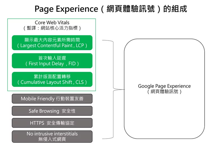 企業網站該如何操作SEO優化，才能快速獲得理想的成效?