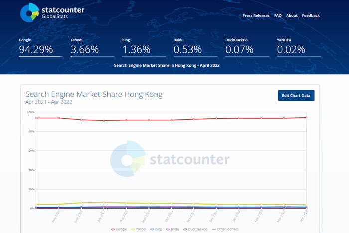 掌握5個Yahoo SEO優化策略，為網站帶來更多額外的SEO流量!