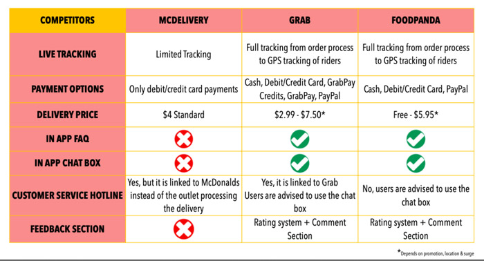 【新加坡McDelivery APP改版案例分析】如何為用戶創建流暢且愉悅的體驗