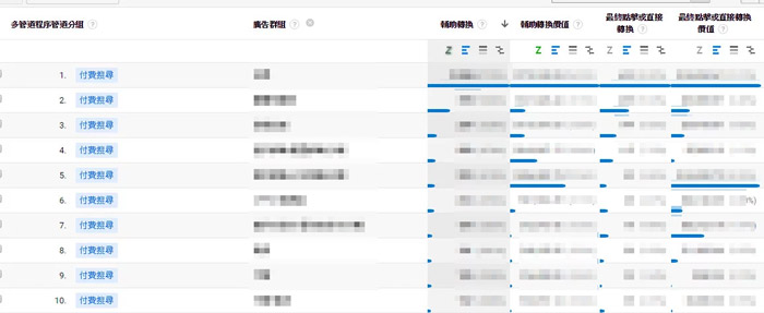 SEO優化教學：關鍵字廣告對SEO有價值嗎?如何用關鍵字廣告強化SEO策略