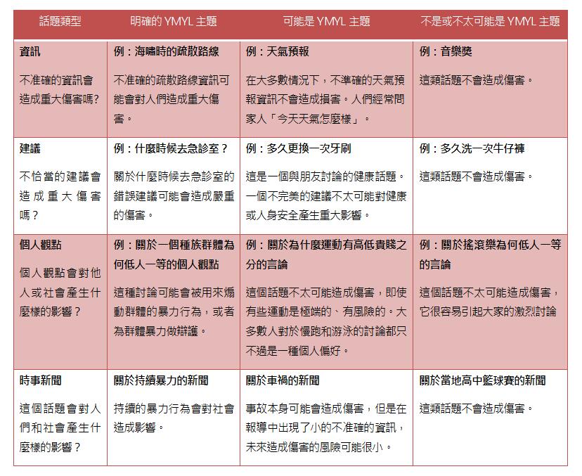 SEO優化技巧：如何善用E-A-T原則，提升Google對網站品質的評價