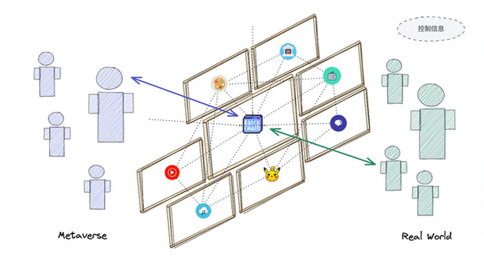 在Web 3.0的影響下，網頁設計趨勢將發生哪些變化?