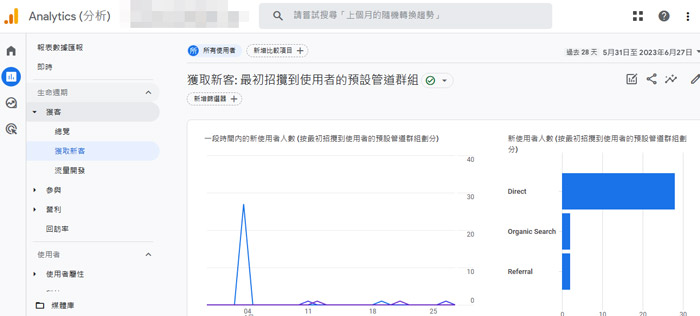 如何利用GA4做好SEO優化?掌握GA4的各項重要指標及功能