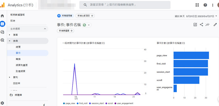 如何利用GA4做好SEO優化?掌握GA4的各項重要指標及功能