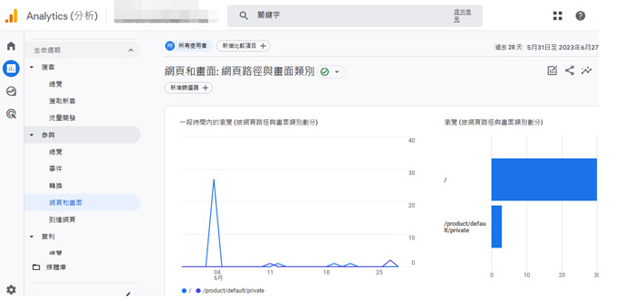 如何利用GA4做好SEO優化?掌握GA4的各項重要指標及功能